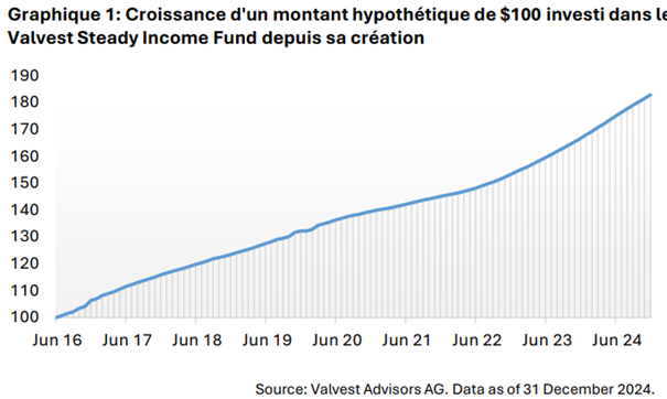2025.02.13.Croissance hypothétique