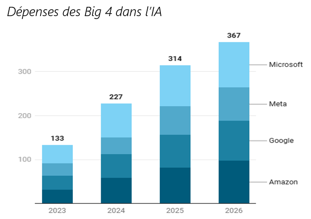 2025.02.14.Dépenses IA