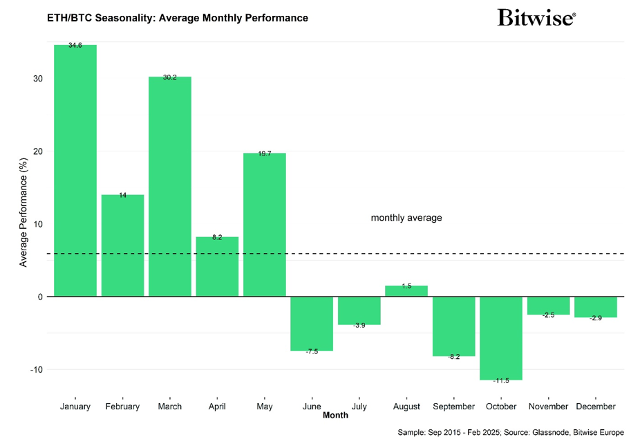 2025.02.14.Monthly performance