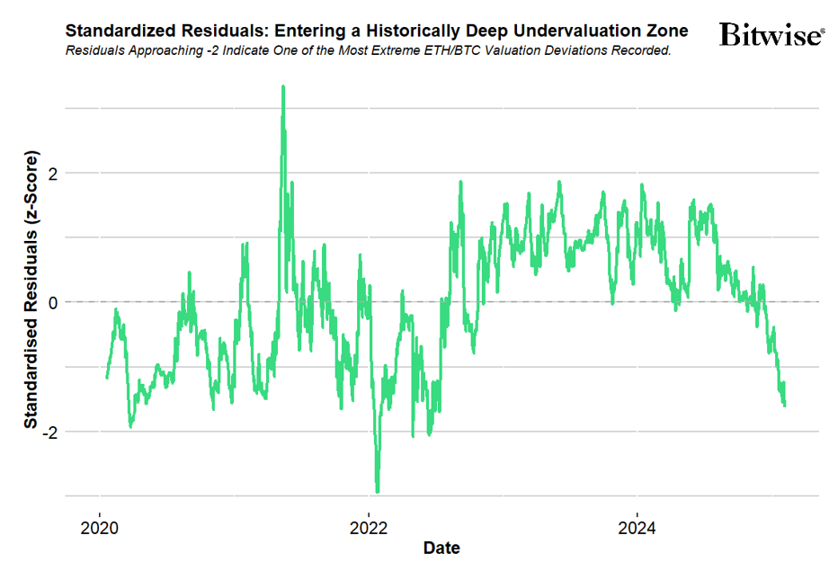 2025.02.14.Undervaluation