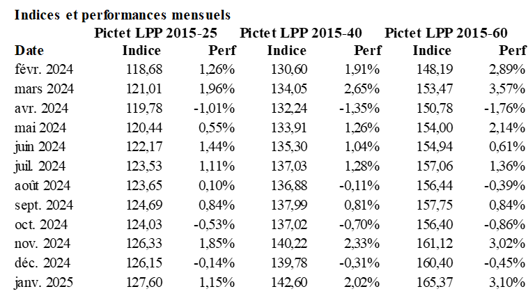 2025.02.17.Pictet LPP