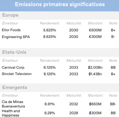 2025.02.18.Emissions primaires