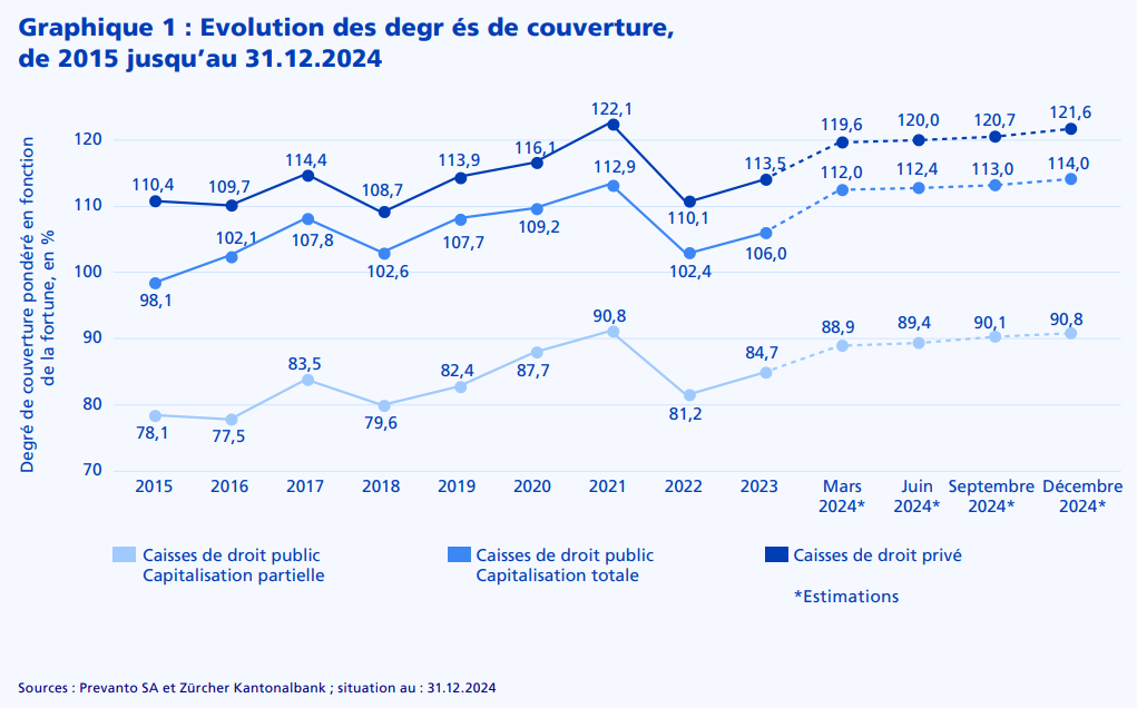 2025.02.19.Degré de couverture