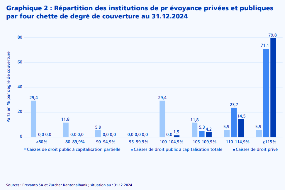 2025.02.19.Répartition