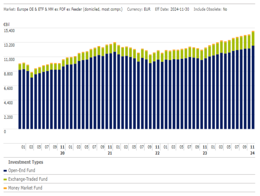 2025.02.20.ETF Europe