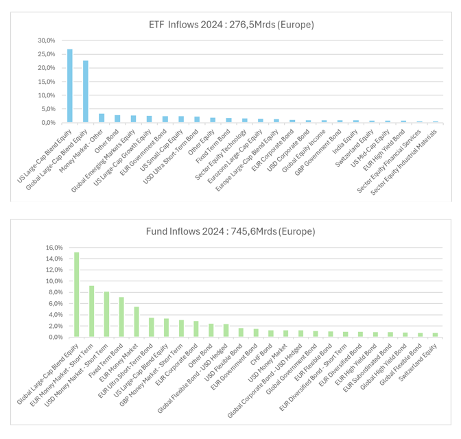2025.02.20.ETF inflows
