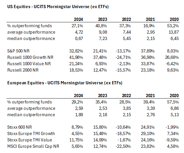 2025.02.20.US Equities