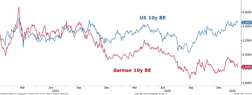 2025.02.21.Inflation