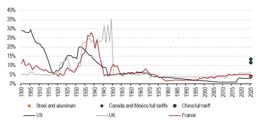 2025.02.24.Droits de douane