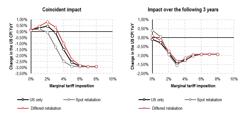 2025.02.24.Inflation américaine