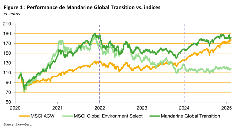 2025.02.24.MSCI