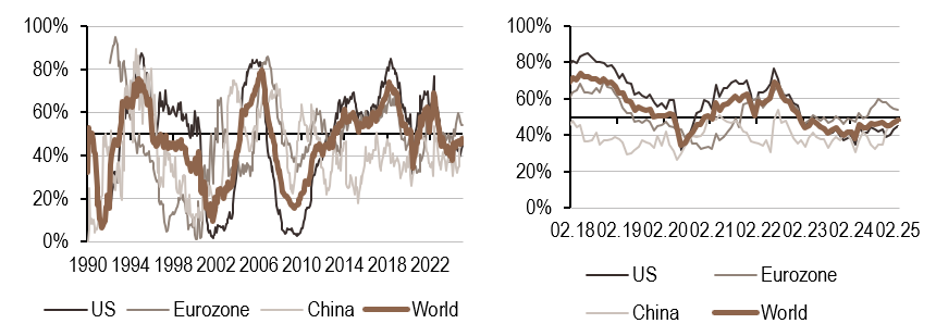2025.02.24.Politique monétaire