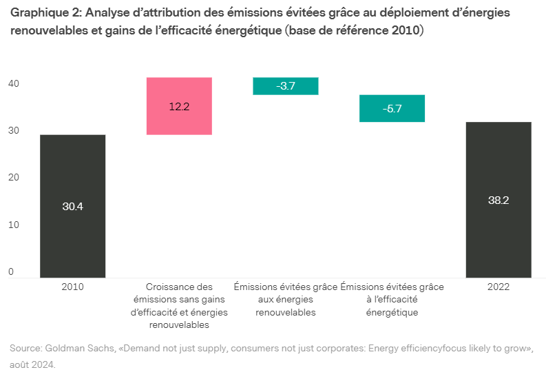 2025.02.27.Emissions