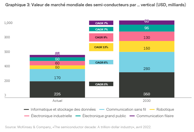 2025.02.27.Semiconducteurs