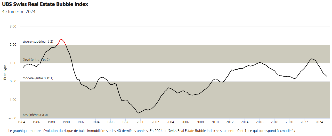 2025.02.28.Bubble Index
