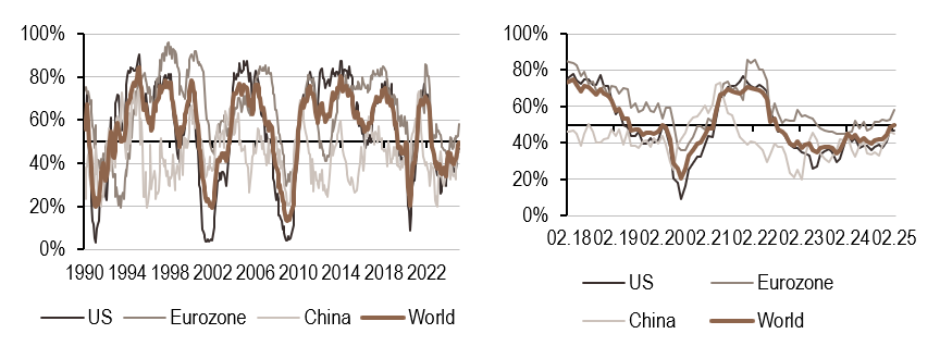 2025.03.03.Croissance mondiale