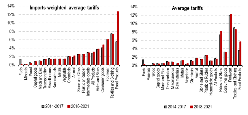 2025.03.03.Droits de douane