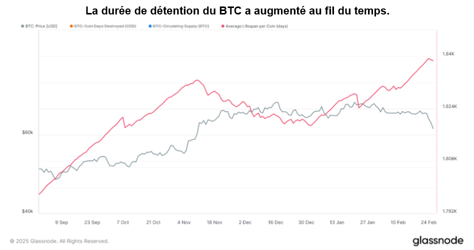 2025.03.03.Durée de détention