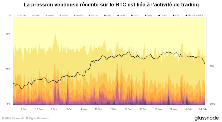 2025.03.03.Glassnode
