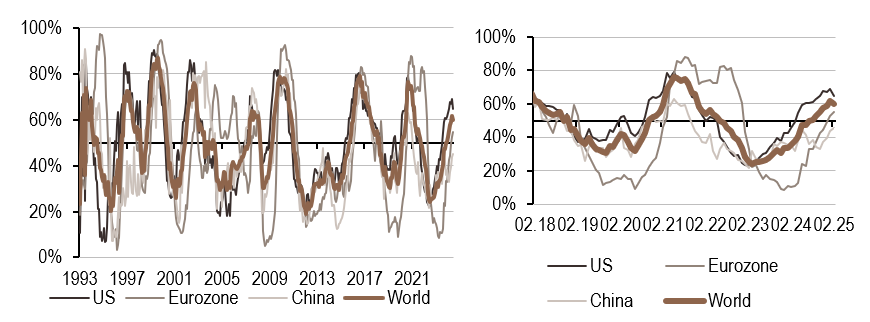2025.03.03.Inflation mondiale