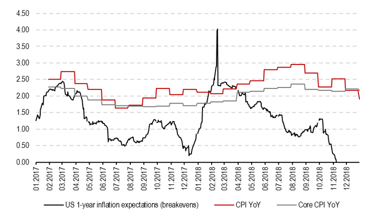 2025.03.03.Inflation