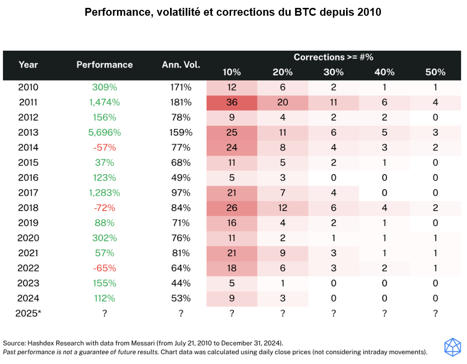2025.03.03.Performance BTC