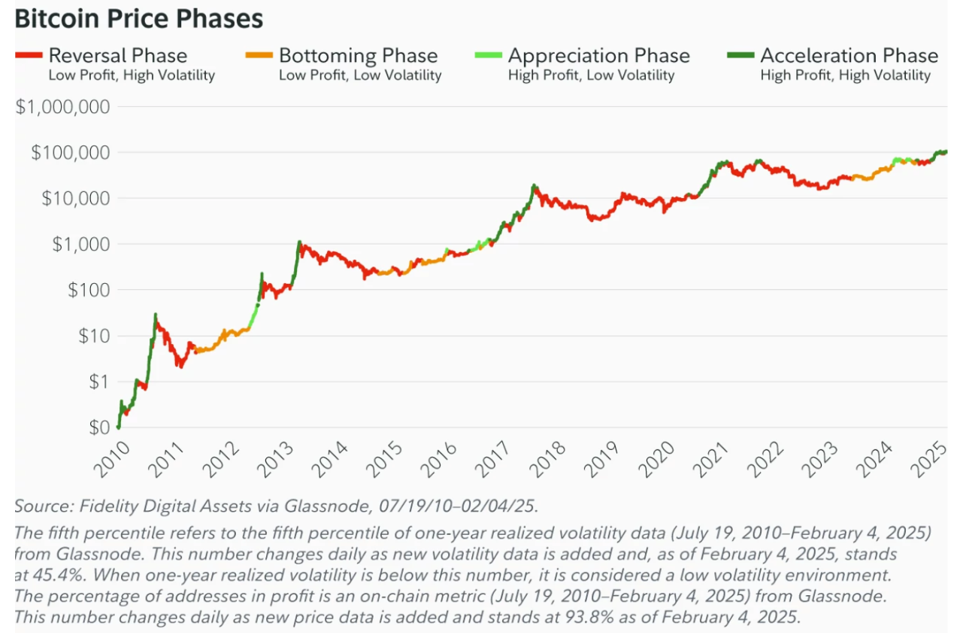 2025.03.03.Phase d'achat du bitoin