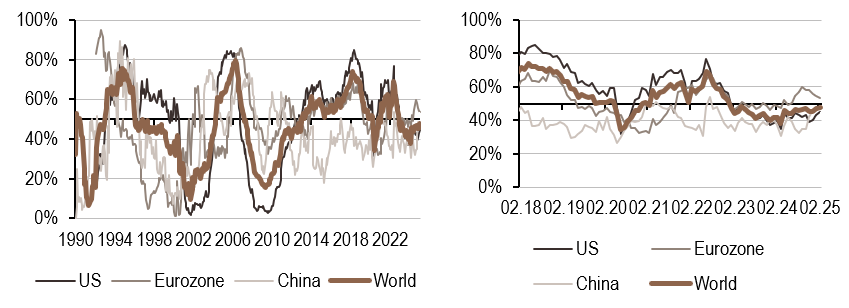 2025.03.03.Politique monétaire