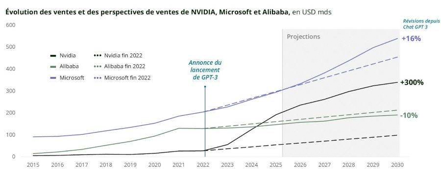 2025.03.03.Ventes Nvidia