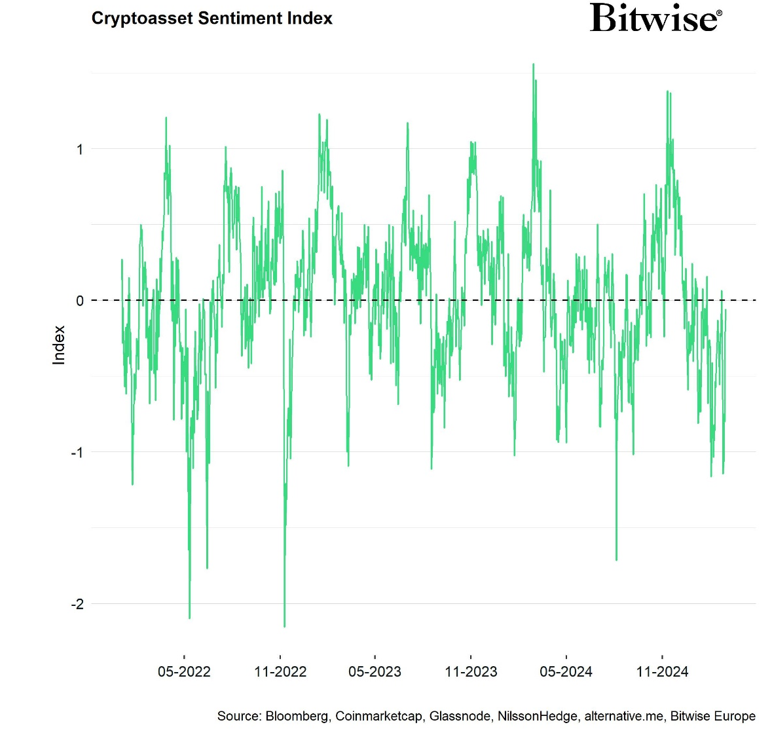 2025.03.05.Crypto sentiment