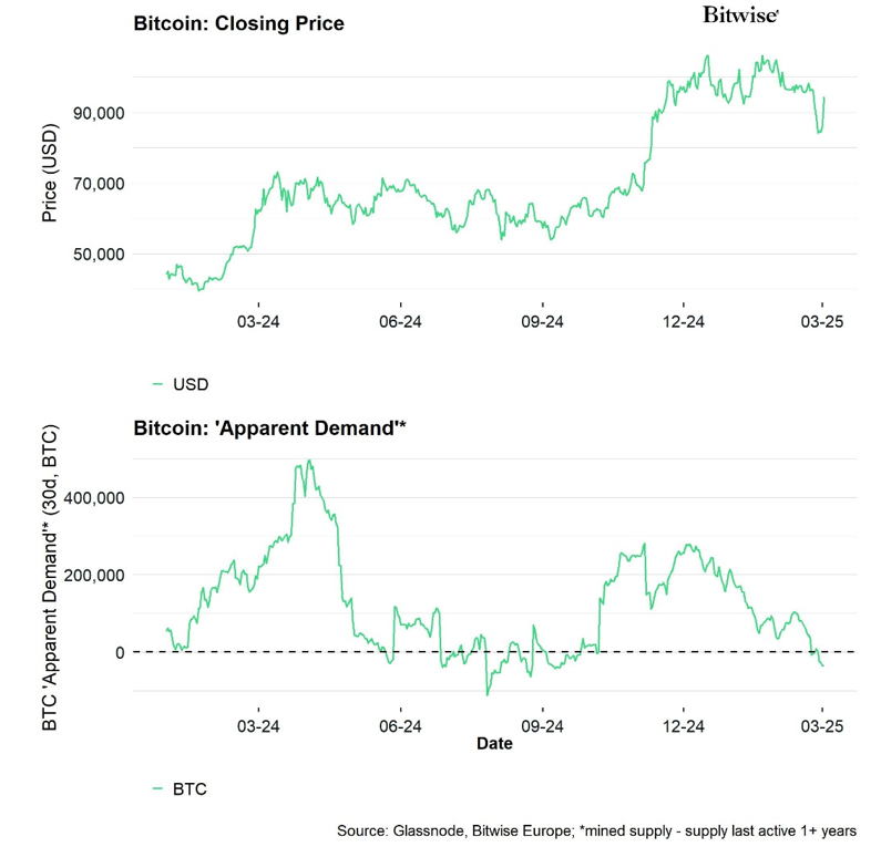 2025.03.06.Bitcoin closing price