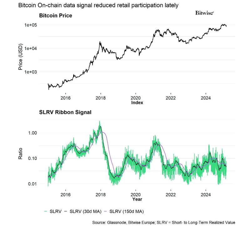 2025.03.06.Bitcoin On-chain