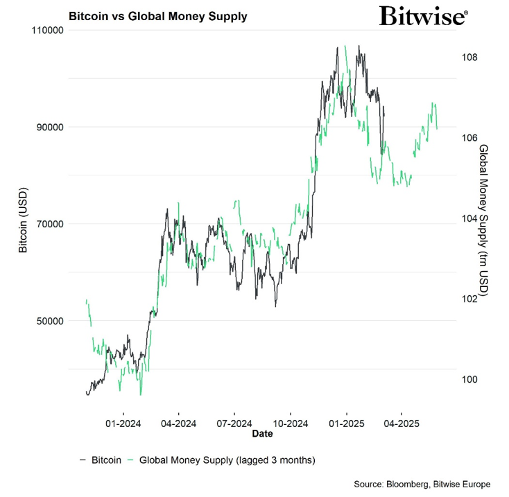 2025.03.06.Bitcoin vs money supply