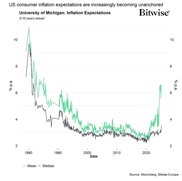 2025.03.06.Consumer inflation