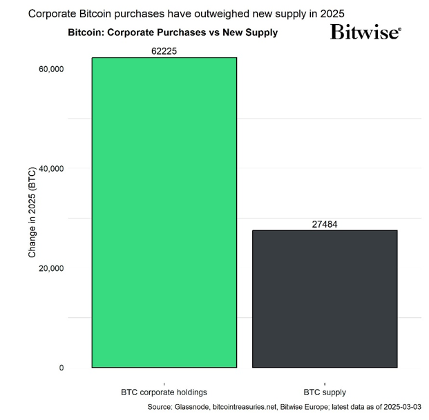 2025.03.06.Corporate Bitcoin purchase