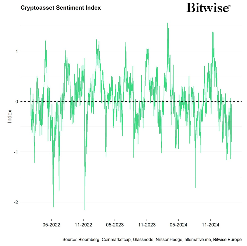2025.03.06.Crypto sentiment index