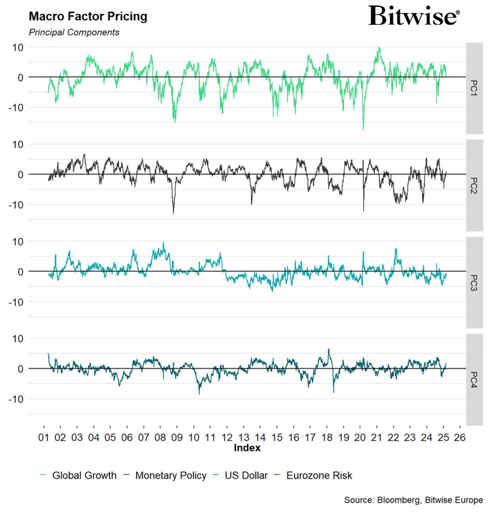2025.03.06.Factor pricing
