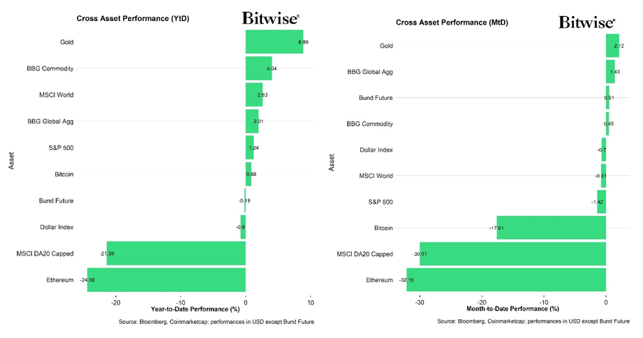 2025.03.06.Performance