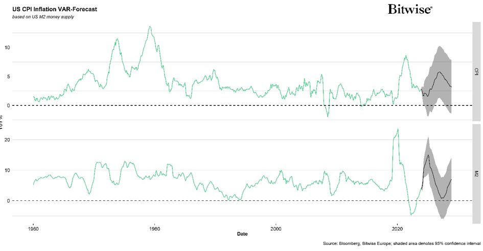 2025.03.06.US CPI inflation VAR