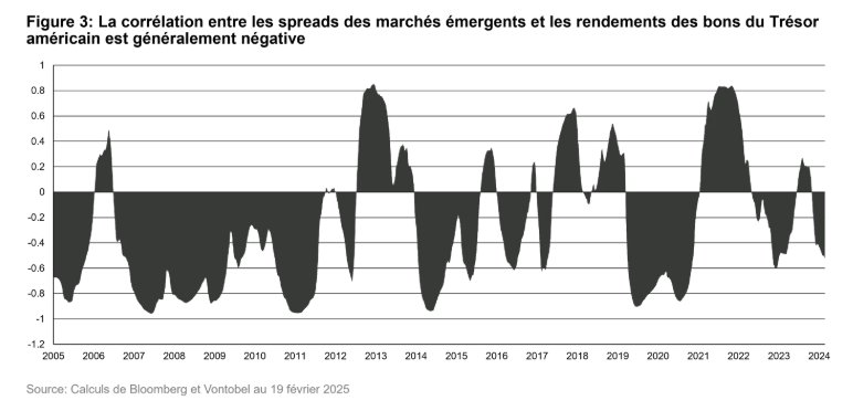 2025.03.07.Corrélation