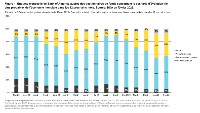 2025.03.07.Enquête mensuelle