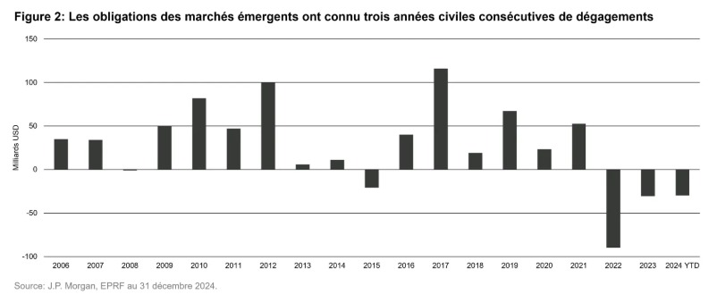 2025.03.07.Obligations EM