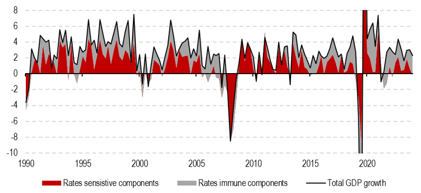 2025.03.10.Croissance américaine