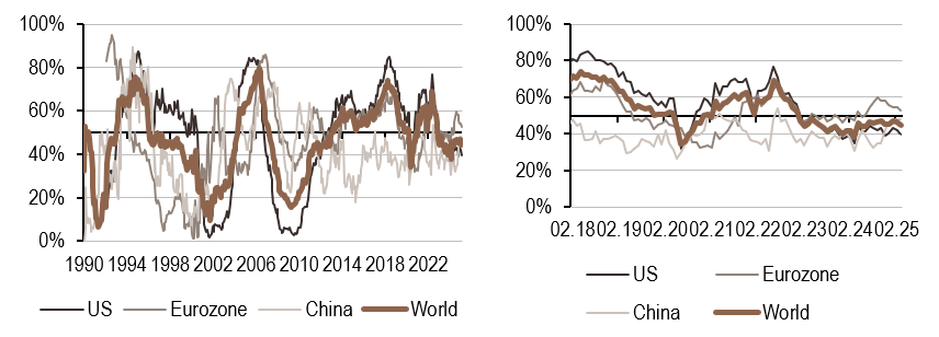 2025.03.10.Politique monétaire