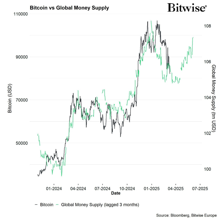 2025.03.12.Bitcoin vs Money Supply
