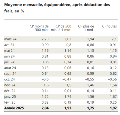 2025.03.12.Moyenne mensuelle