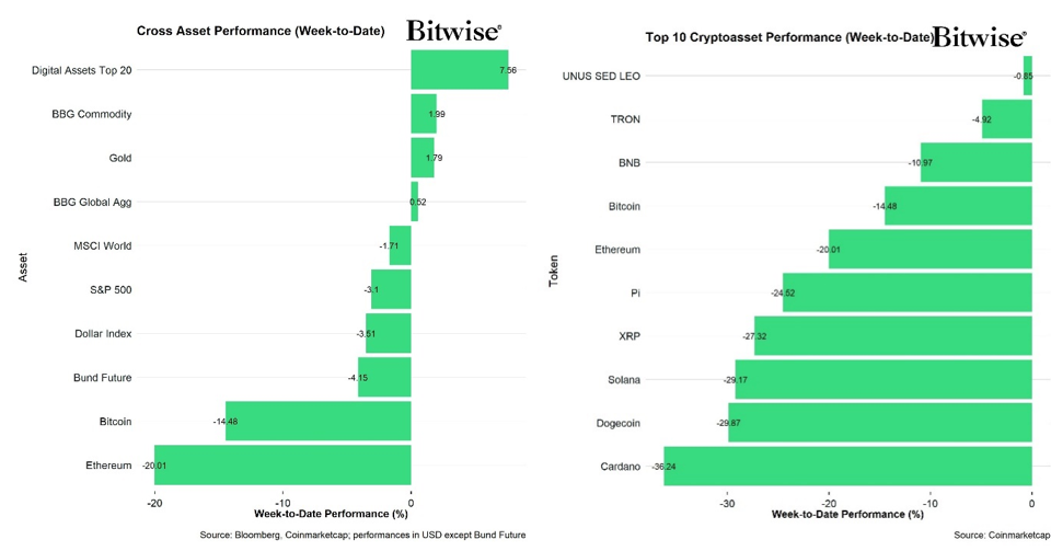 2025.03.12.Performance