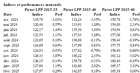 2025.03.12.Pictet LPP