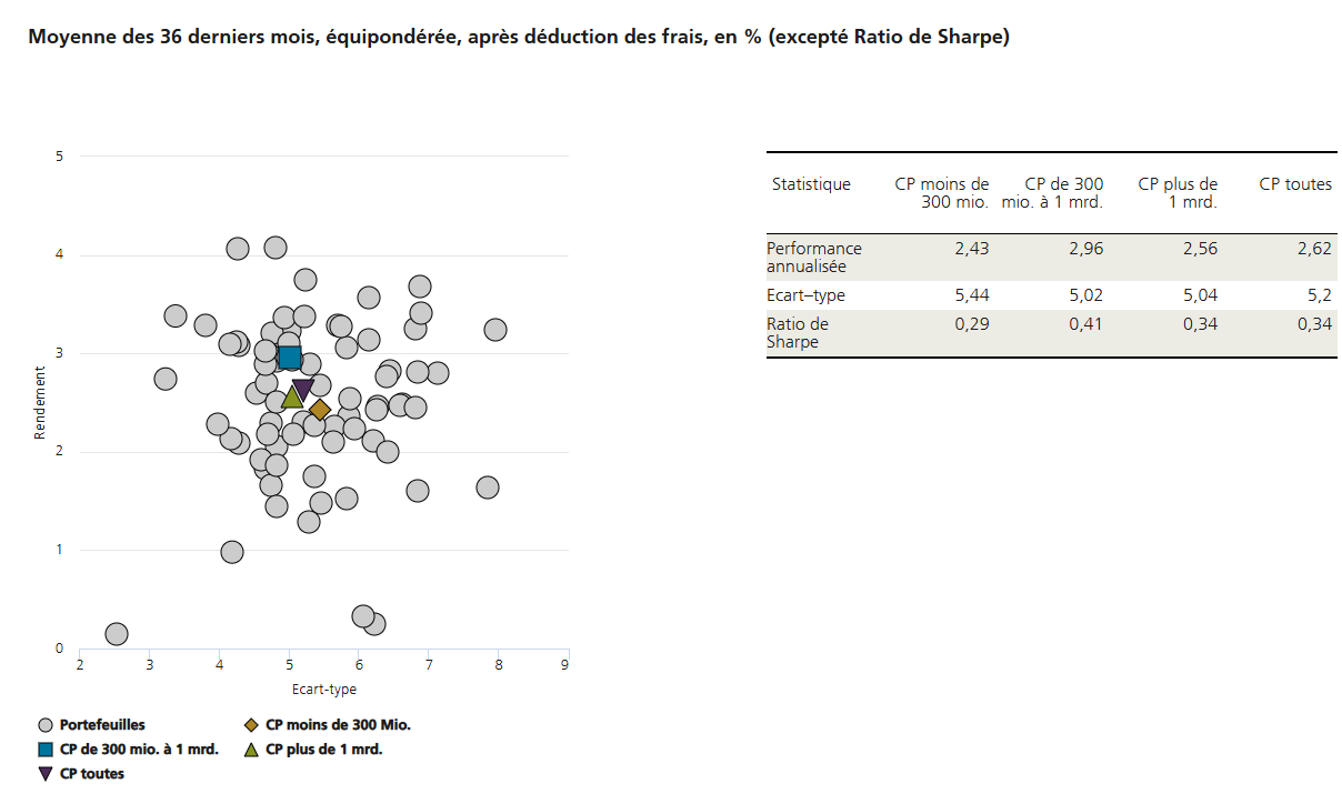 2025.03.12.Ratio de Sharpe