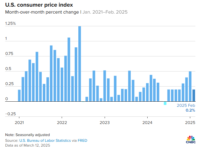 2025.03.13.CPI annual